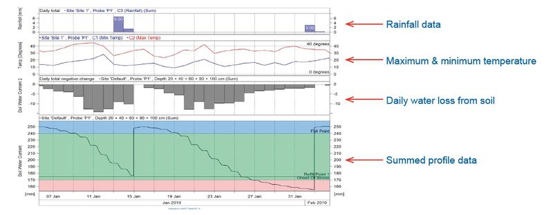 Irrimax Graph